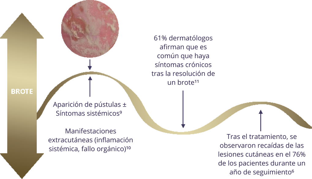 CURSO CLÍNICO DE LA ENFERMEDAD