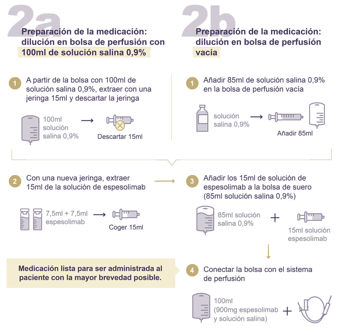 Preparación de la medicación