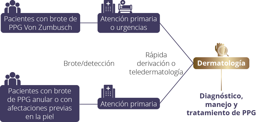 RECOMENDACIONES PRÁCTICAS